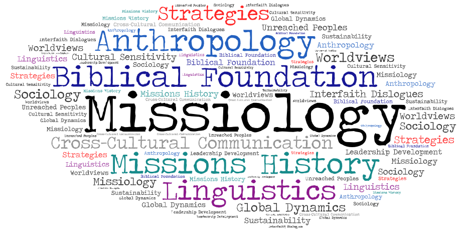 Word cloud of expressions related to missiology, such as biblical foundation, missions history, worldviews, cultural sensitivity, strategies, linguistics, and global dynamics