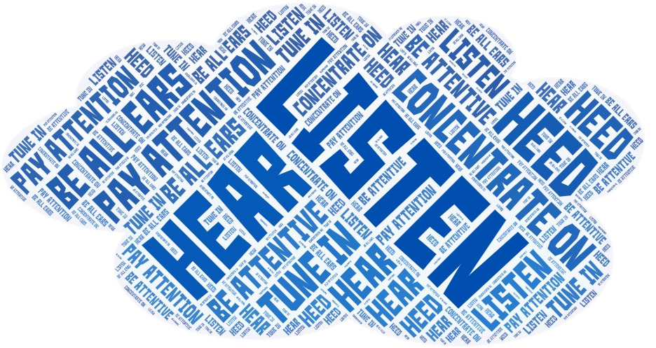 Cloud of words related to the concept of listen, such as hear, be all ears, pay attention to, be attentive, concentrate on, and heed