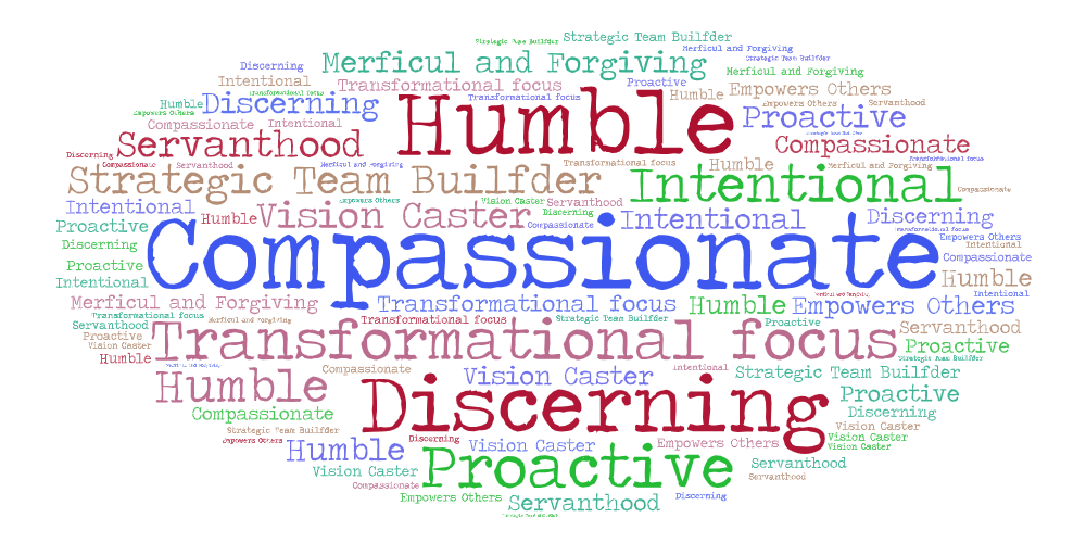 Cloud of words with characteristics that reflect Jesus Christ