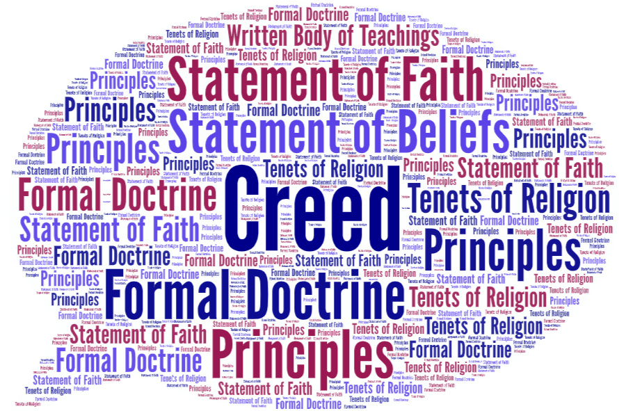 Word cloud made of creed and its synonyms such as formal doctrine, statements of beliefss and tenets of religion