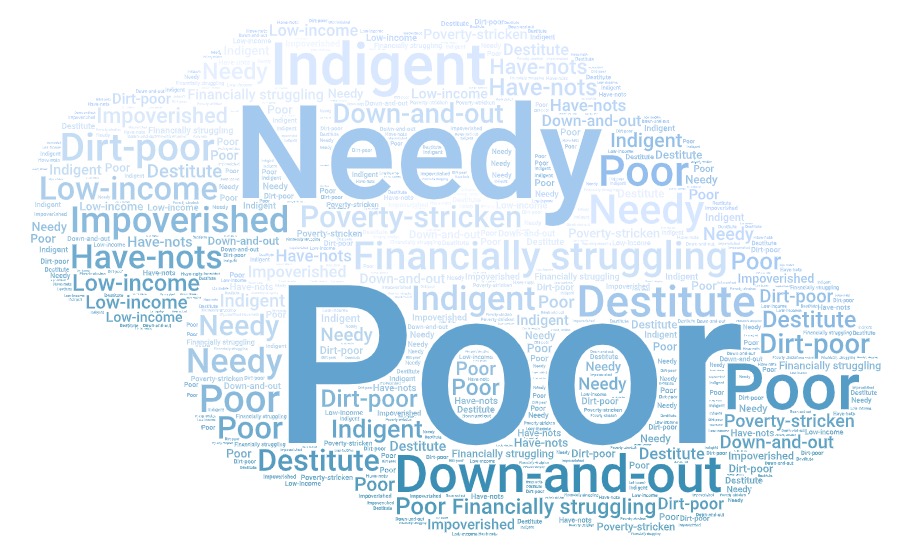 Word cloud of synonyms for 'poor' such as indigent, needy, low-income, and financially-struggling.