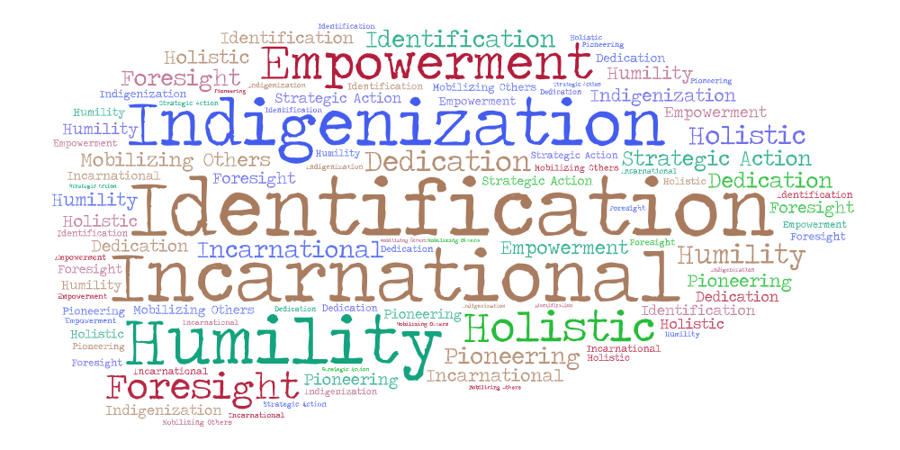 Word cloud of key words on this webpage