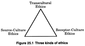 triangle illustrating relationships in cross-cultural encounters
