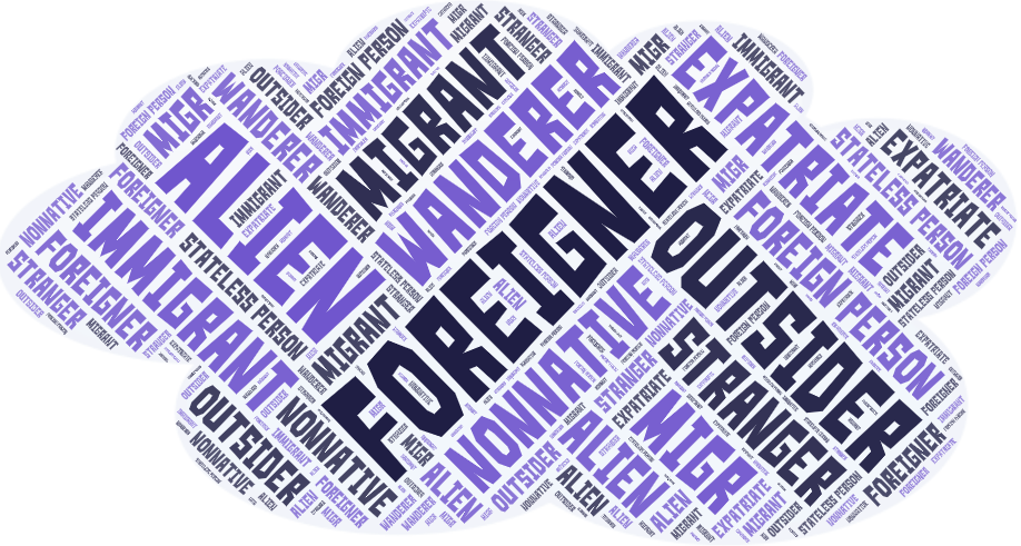 Word cloud of words related to the word foreigner