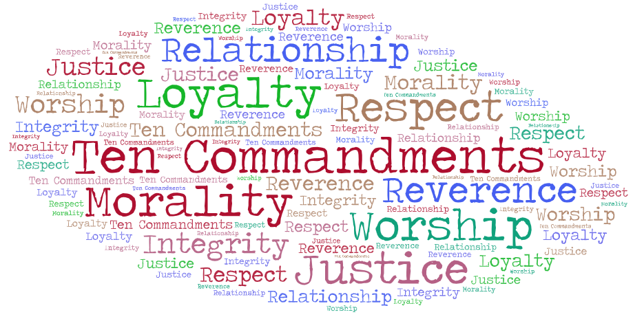 The Ten Commandments Explained | Biblical Meaning & Christian Living