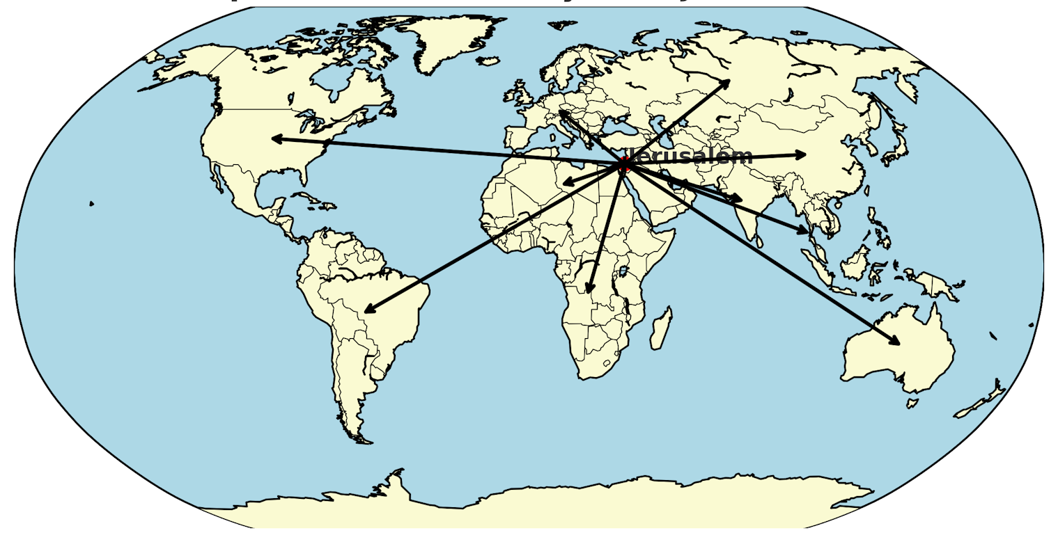 A map of entire globe with arrows leading from Jerusalem to all parts of the earth